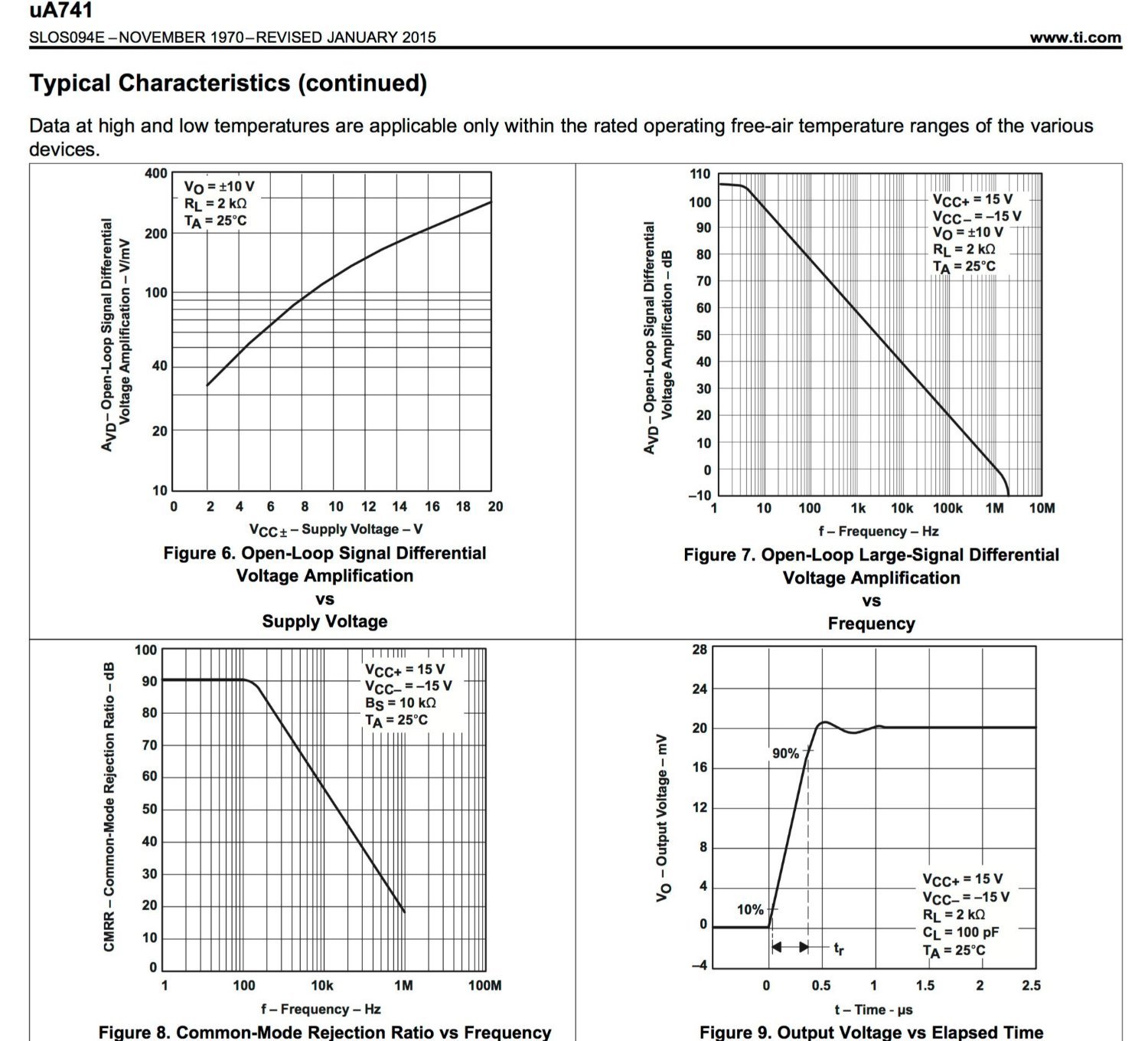 6 x Texas Instruments UA741CP IC OPAMP GP 1MHZ SGL LP 8DIP 741 UA741, Operational Amplifier - Image 3